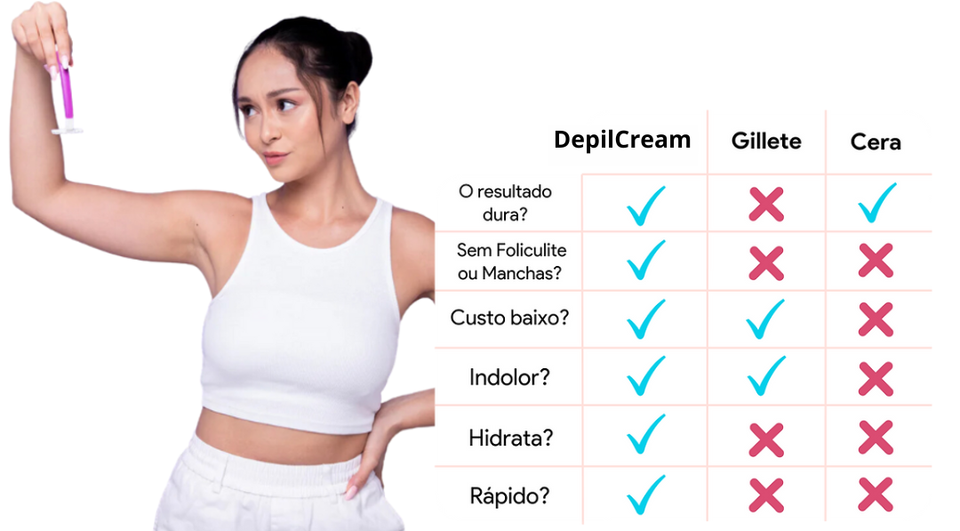 Creme Depilatório DepilCream + Brinde